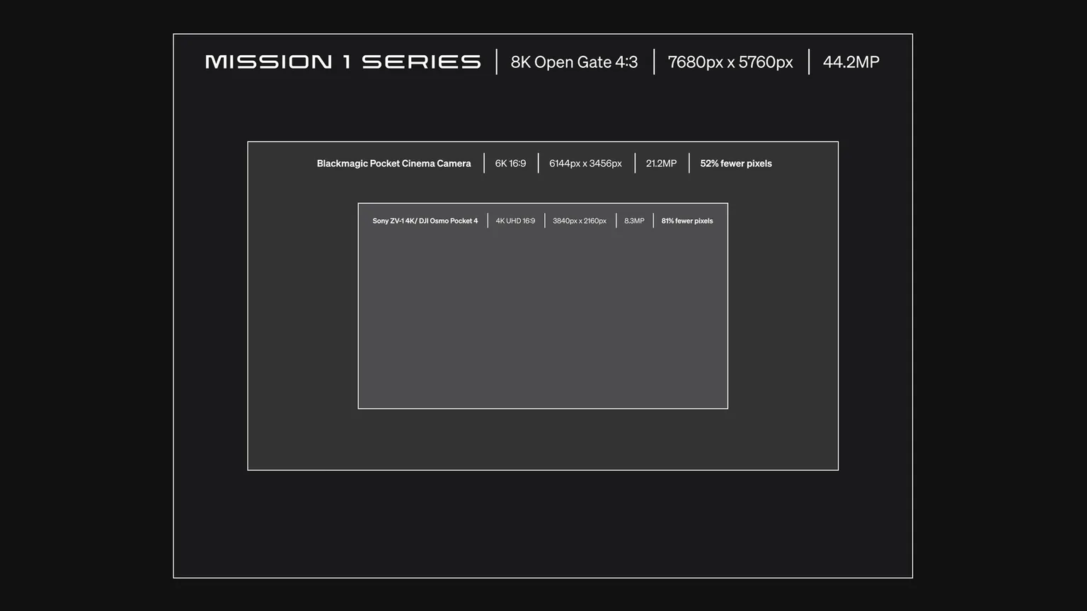 mission 1 pro wideo 8k open gate